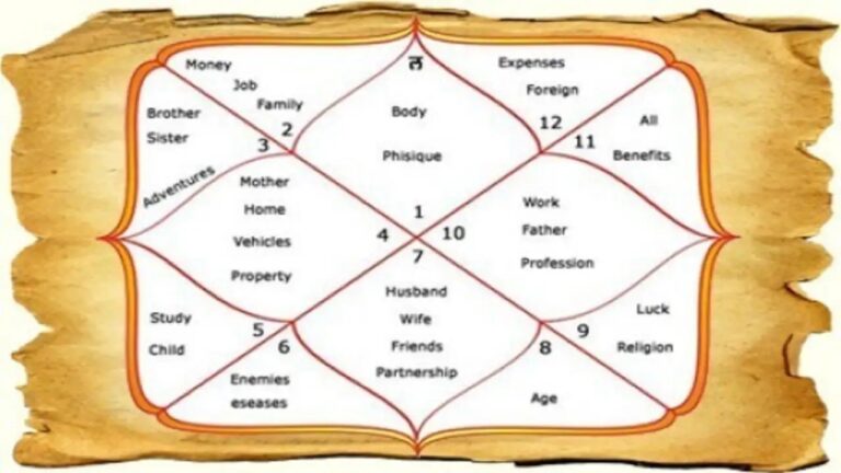 Horoscope