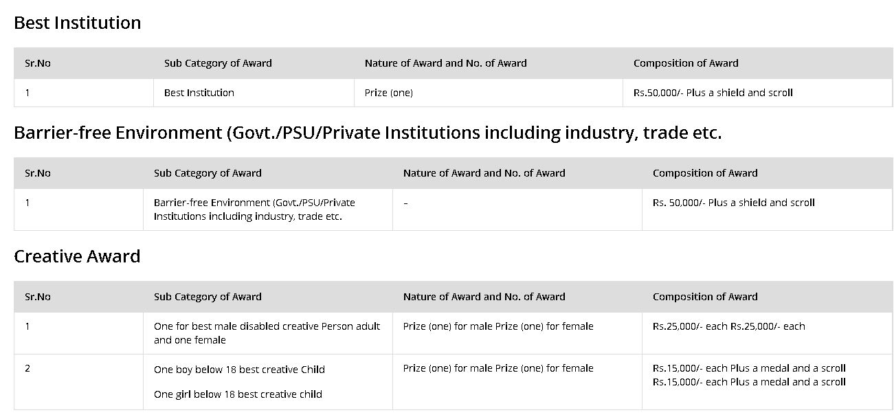 State awards for Physically Disable welfare