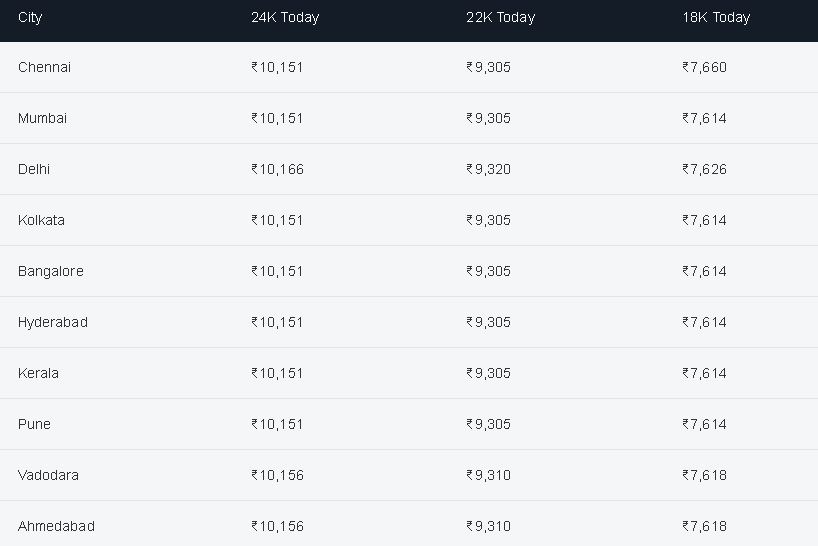 Gold update 16 june
