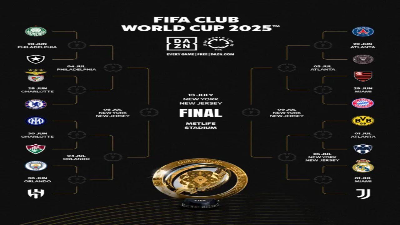Here is a detailed list of all the teams that have made it to the Club World Cup Round of 16
