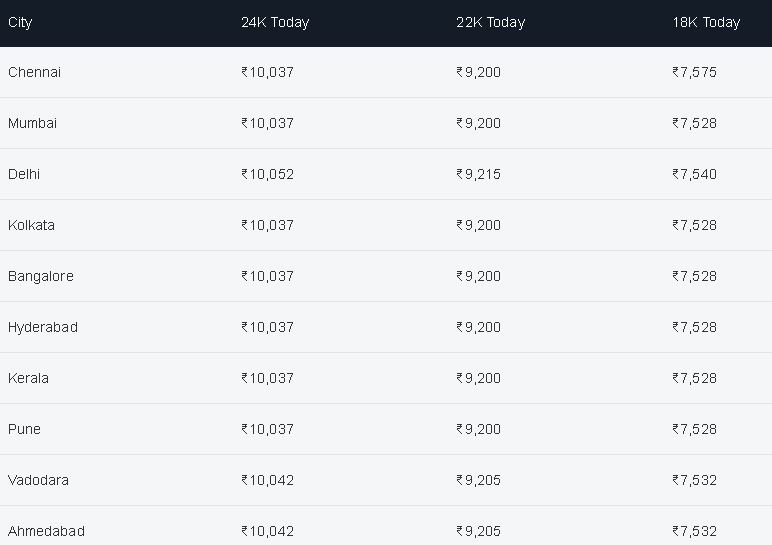 Gold update 17th June