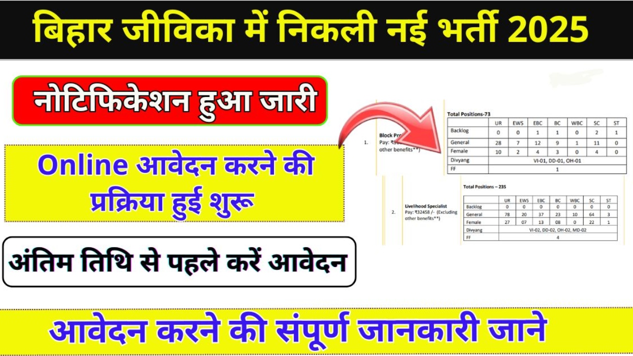 Bihar Jeevika Recruitment