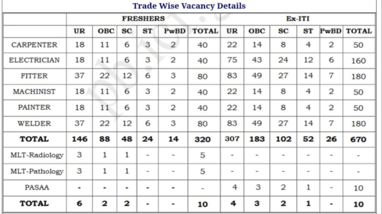 ICF Recruitment 2025: