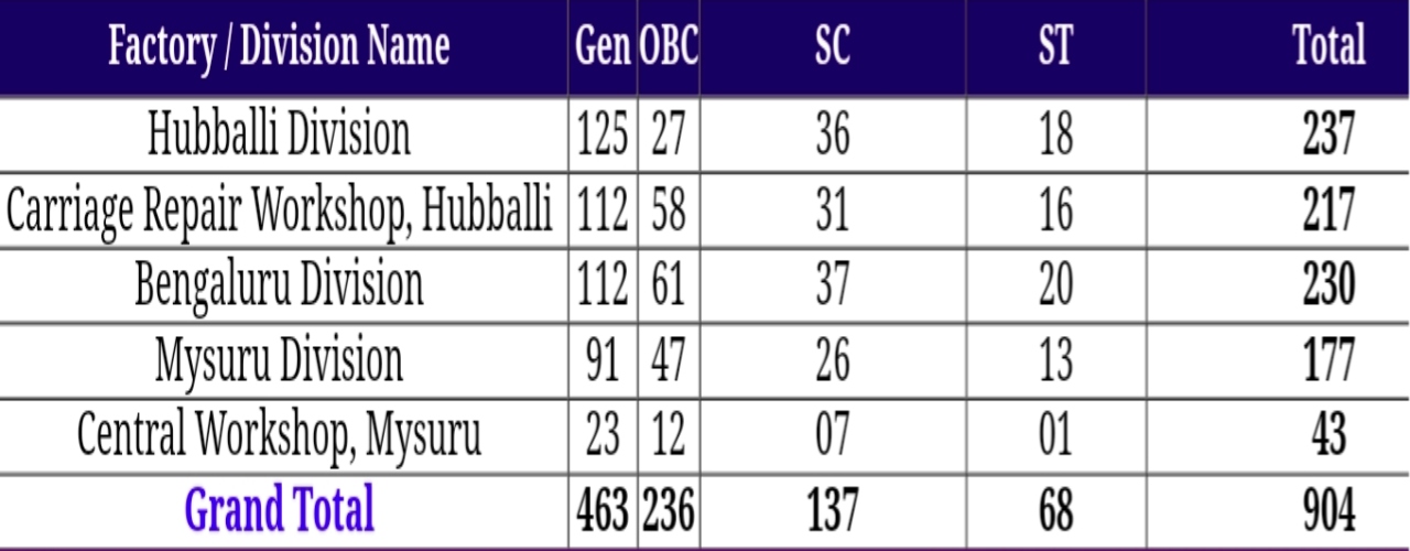RRC SWR Apprentice Recruitment 2025