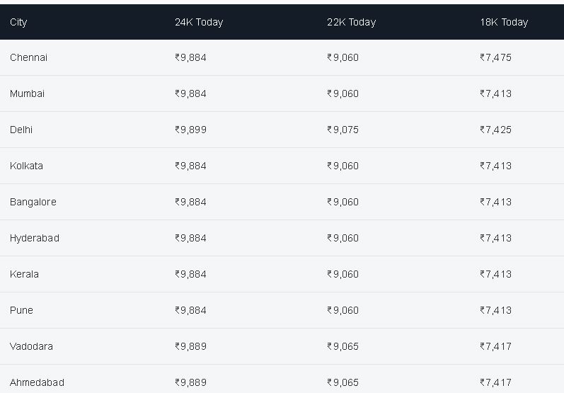 Gold Update 08 july 2025